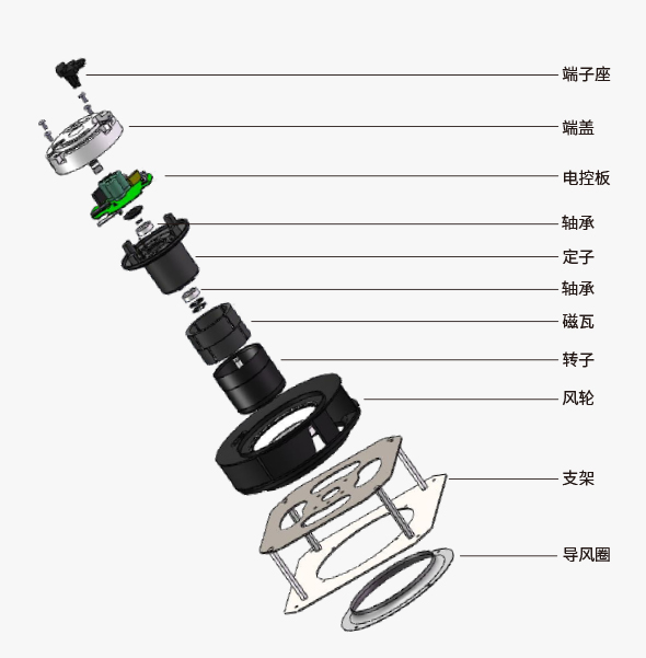 支架風(fēng)機(jī)