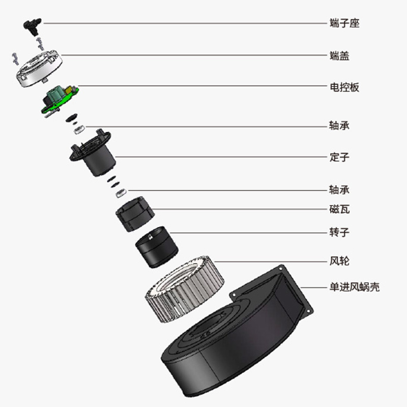 單進風蝸殼風機