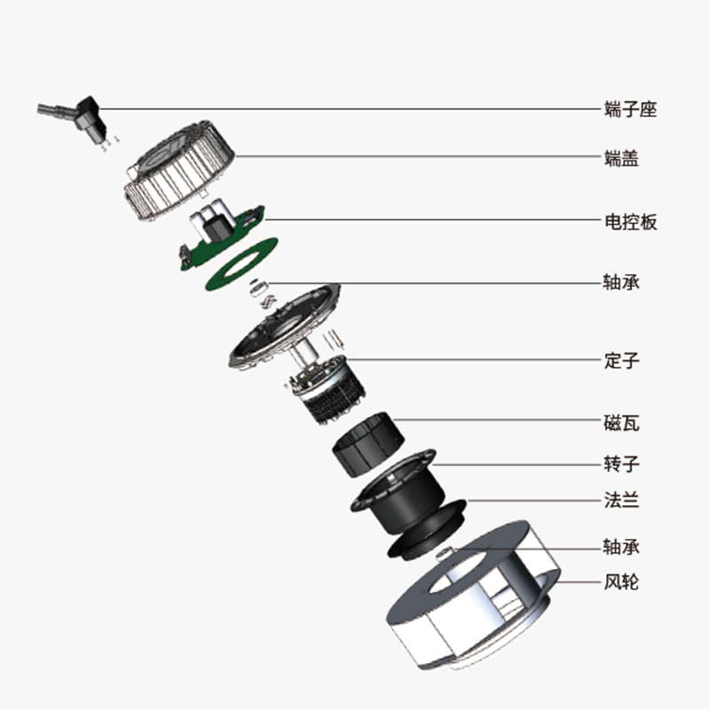 直流散熱風(fēng)扇與交流散熱風(fēng)扇的區(qū)別？