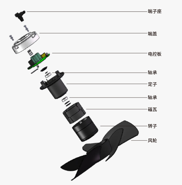 軸流式風(fēng)機(jī)靜葉調(diào)節(jié)和動葉調(diào)節(jié)的差別