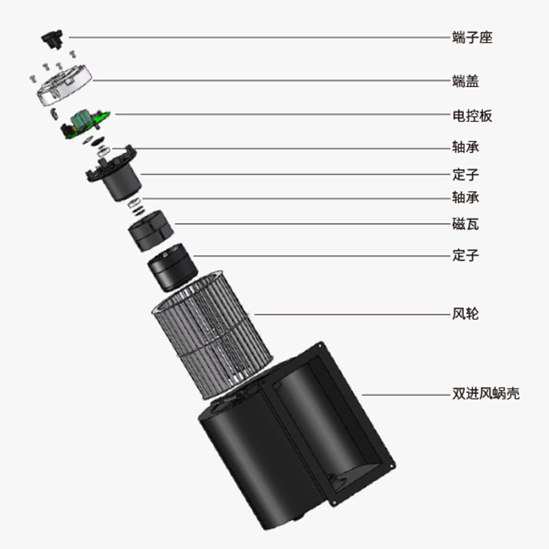 高壓鼓風機噪音和異響區(qū)分及處理辦法